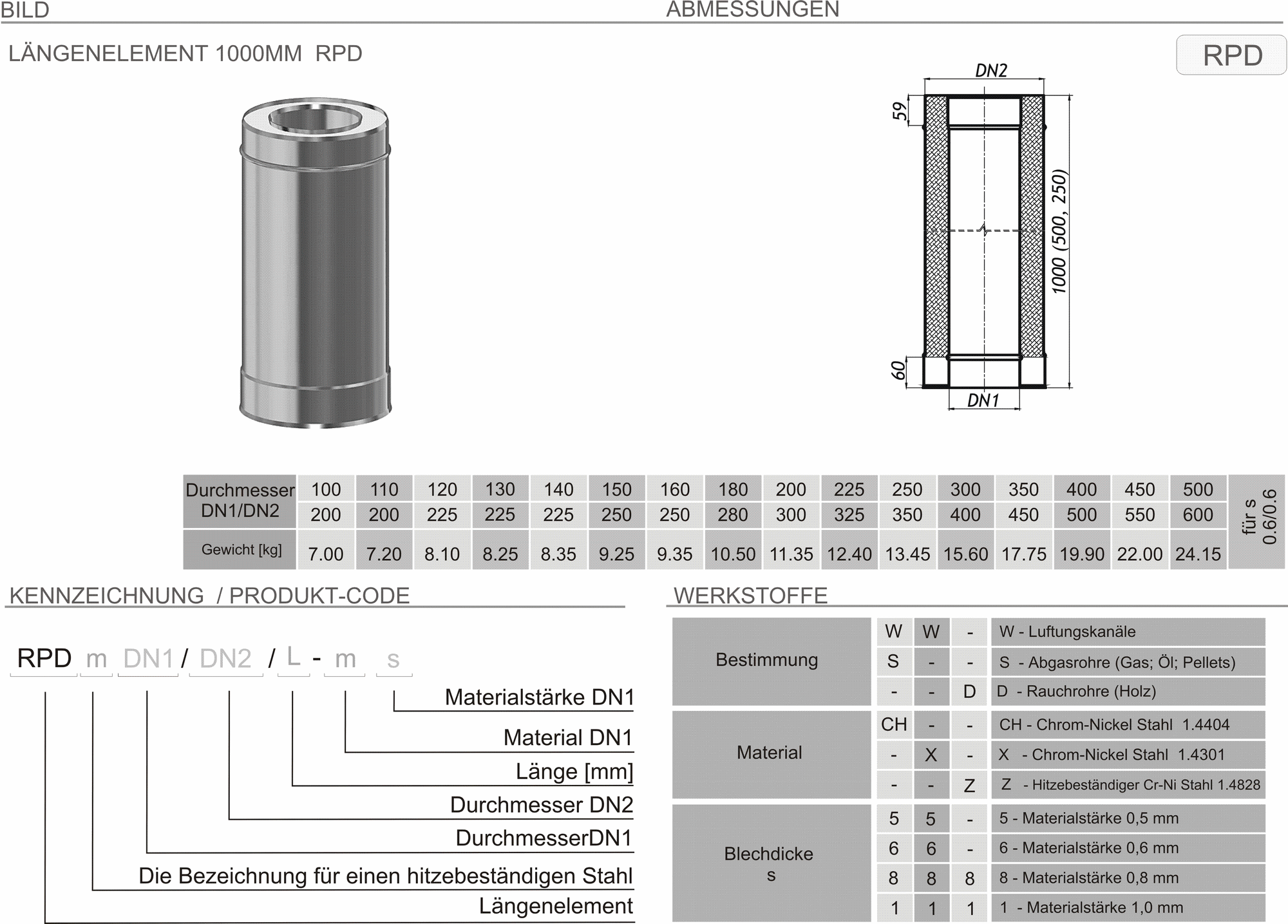 Produkt Beschreibung SKDZ-RPD